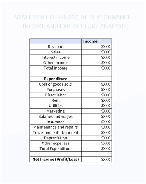 Statement Of Financial Performance Income And Expenditure Analysis