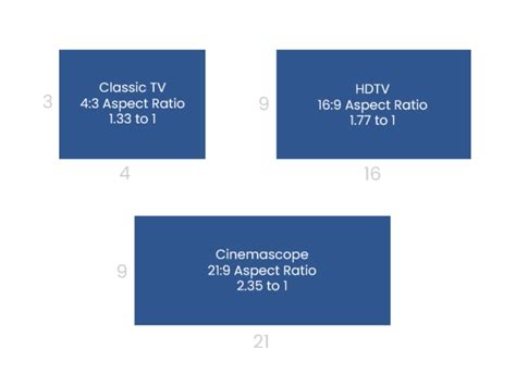 Mastering Aspect Ratios: Crafting Visual Excellence and Compositions