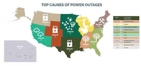 Preparing for a power outage | Sedgwick’s temporary housing division