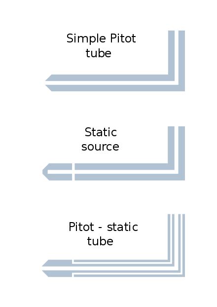 Pitot tube - Wikipedia