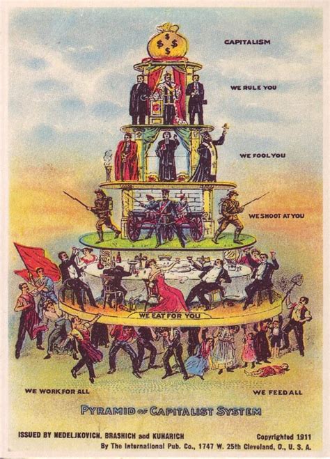 Prints Home Living 1911 Pyramid Of Capitalist System Etna Pe