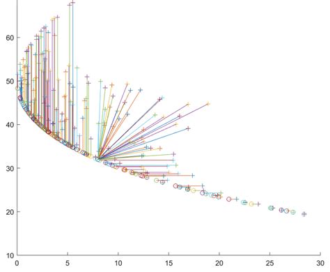 Efficient frontier of Example 4.3 | Download Scientific Diagram