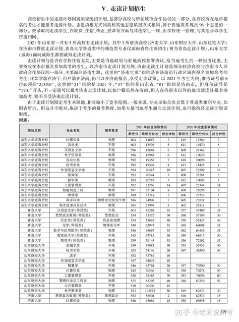 《2022山东省高考志愿填报指南》大型评测 知乎