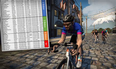 Printable List of Zwift Routes by Difficulty | Zwift Insider