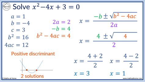 Discriminant Examples