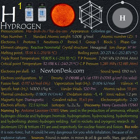 Hydrogen Element Facts