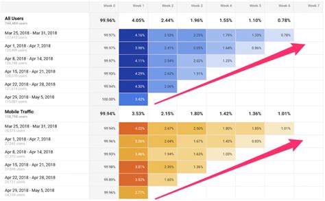 Cohort Analysis Là Gì Cách ứng Dụng Vào Phân Tích Customer Retention