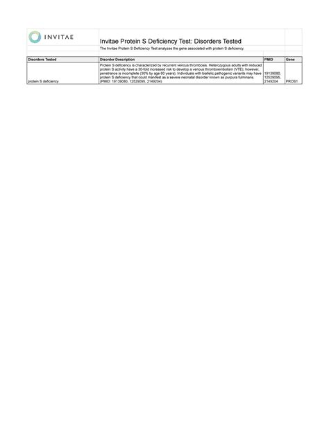 Invitae Invitae Protein S Deficiency Test Clinical Description Page