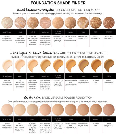 Foundation Finder Your Guide To The Perfect Coverage Artofit