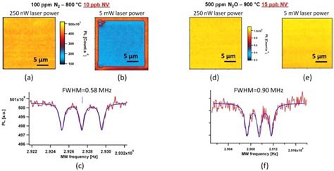 A B Pl Images Of A Cvd Diamond Film Grown With 100 Ppm Of N2 In