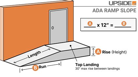 Upside Ada Ramp Slop Calculations Upside Installation