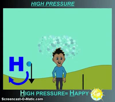 High And Low Pressure Systems On Make A