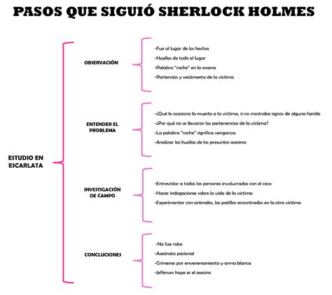 S4 Actividad 1 Tipos De Investigación