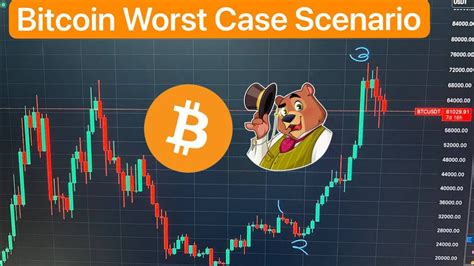 Bitcoin Worst Case Scenario Bitcoin Looking Bearish Youtube