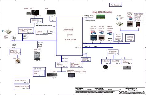 Schematic Boardview Acer Aspire ES1 532 ES1 532G