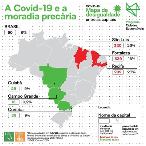 Mapa Da Desigualdade Entre As Capitais Brasileiras Covid 19 Cidades