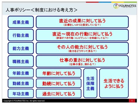 「この一冊ですべてわかる 人事制度の基本」出版記念特別セミナー 聞いた後でジワジワくる‼西尾太の「地味な」人事の話～人事は「やり方」よりも