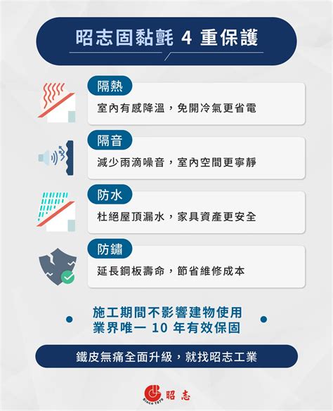 屋頂防水攻略｜頂樓防水常見材料、5步驟流程、報價區間一次看 昭志工業