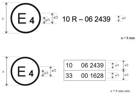 Automotive EMC Standards UNECE R10