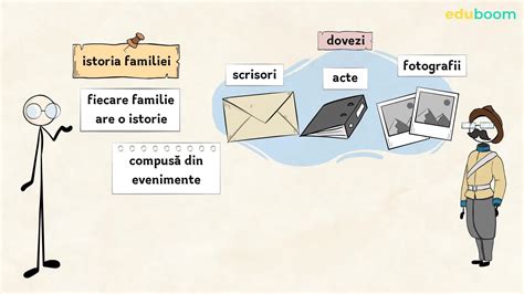 Familia Istorie Clasa A 4 A