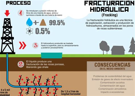 Cómo Se Extrae El Gas Natural Del Subsuelo