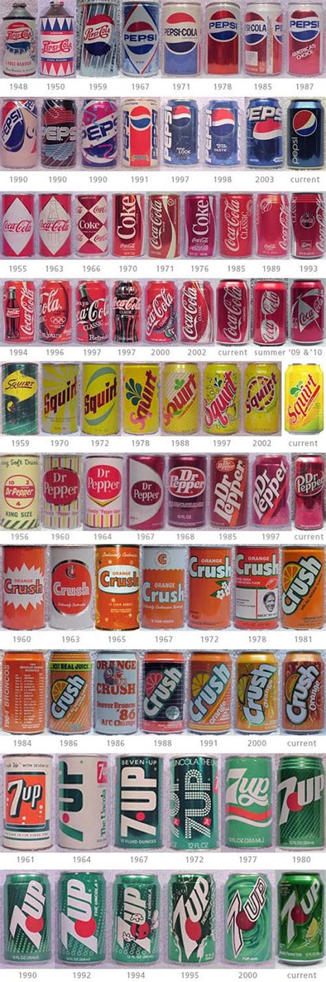 Nwk To Mia The Evolution Of Soft Drink Logos Since 1950