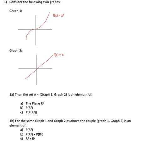 Solved 1 Consider The Following Two Graphs Graph 1 Fx