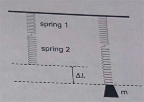 Solved Two Springs Having Spring Constants K1 And K2 Are