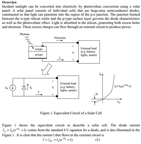 Please Explain The Iv Characteristics Of Solar Cell Physics