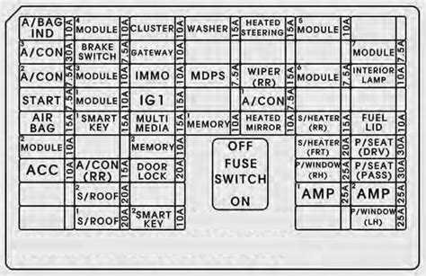 Kia Sorento Fuse Box Diagram