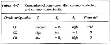 Common Base Transistor Circuit Input - Circuit Diagram