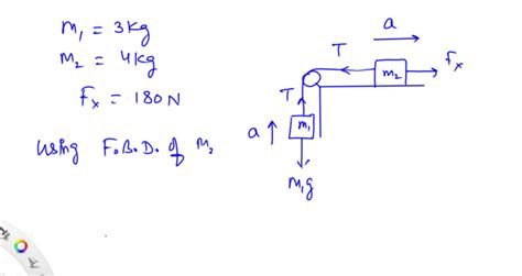 SOLVED In The System Shown In The Figure Below A Horizontal Force Fx