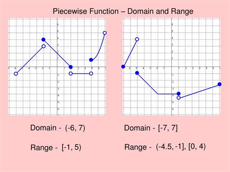 Piecewise graph - limort