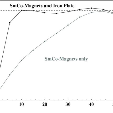 Schematic Of The Setup Of The New Compact Ecr Proton Source Distances