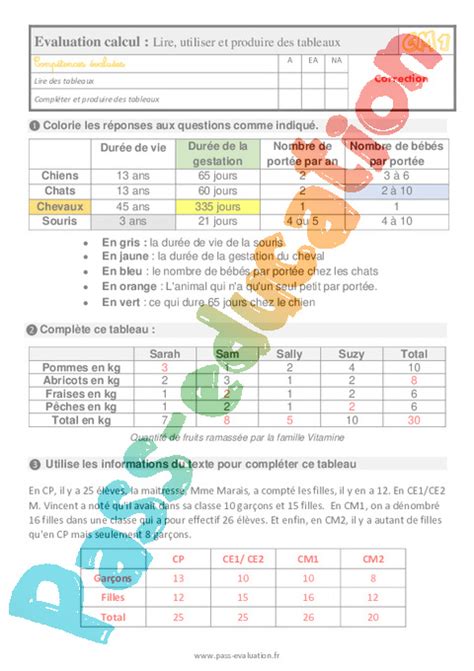 Lire Utiliser Et Produire Un Tableau Au Cm Evaluation Et Bilan Avec