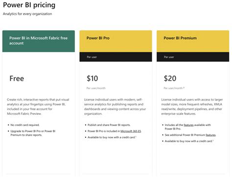 Power BI Pro Vs Premium The Ultimate Guide Master Data Skills AI