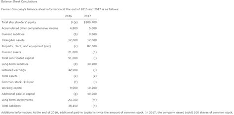 Solved Balance Sheet Calculations Fermer Company S Balance Chegg