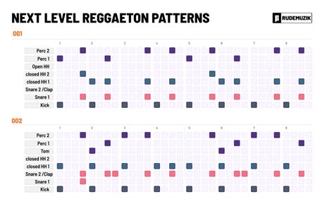 Reggaeton Drum Guide Drum Patterns And Guide In The Reggaeton Style