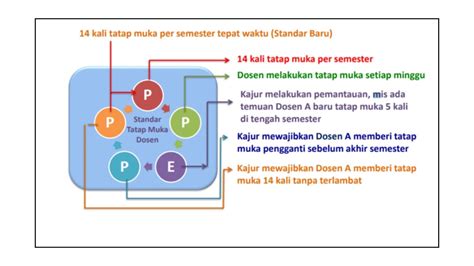 Praktik Baik Sistem Penjaminan Mutu Internal Di Perguruan Tinggi SEVIMA