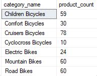 Pivot Table Sql Server Example Cabinets Matttroy