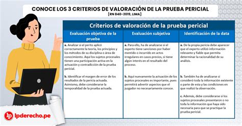 Conoce los 3 criterios de valoración de la prueba pericial RN 840 2019