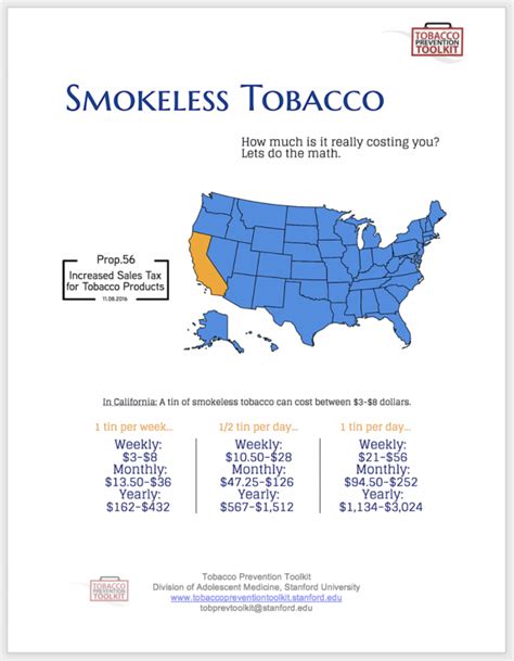 Smokeless Tobacco Prevention Toolkit Stanford Medicine