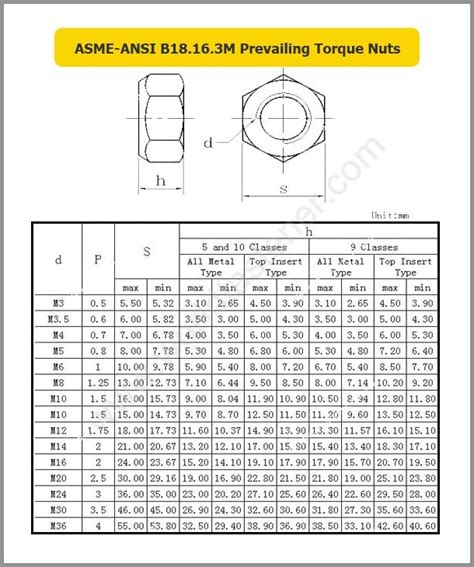 Nut Archives Page Of Fasteners Bolt Nut Screw