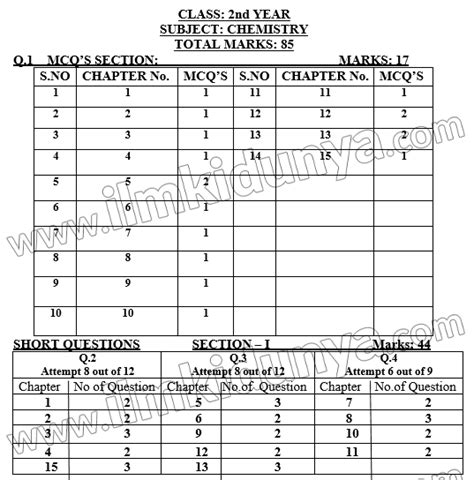 Scheme 12th Class 2022 All Subjects Pairing Scheme Pattern 12th