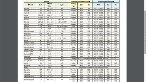 Motorcraft Bci Group Size Chart Motorcraft Size Chart 57 Off