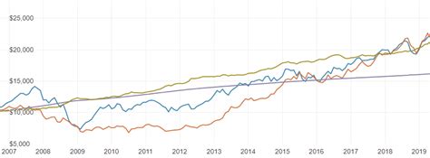 Demystifying Bonds And Bond Funds Allworths