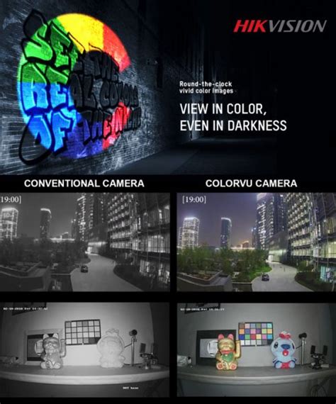 Hikvision Colorvu Full Colour Night Vision Cameras Suppliers Security