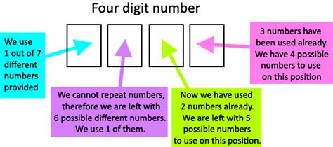 How to use the fundamental counting principle | StudyPug