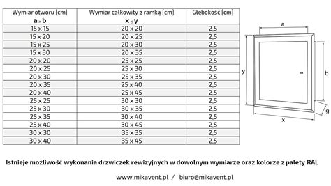 Drzwiczki rewizyjne 15x30 nierdzewne gałka Gałka Mikavent pl