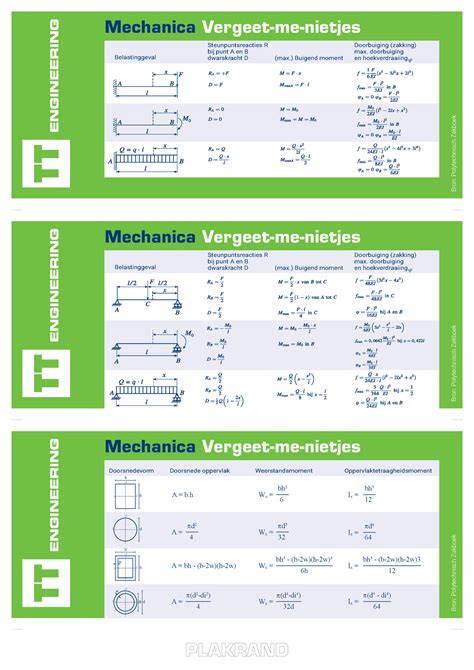 Vergeet Me Nietjes Mechanica Pdf Mechanica Vergeet Me Nietjes